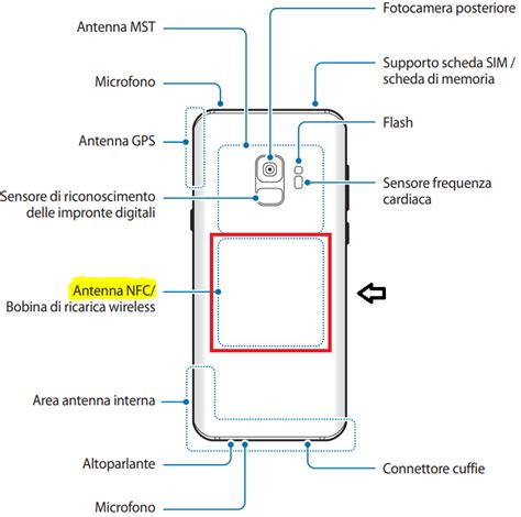 where is the nfc reader on samsung s9|nfc Samsung uk.